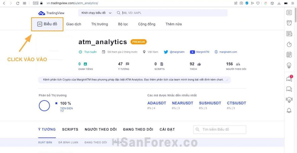 Thao tác cài đặt Sonic R trên TradingView khá đơn giản và không mất nhiều thời gian