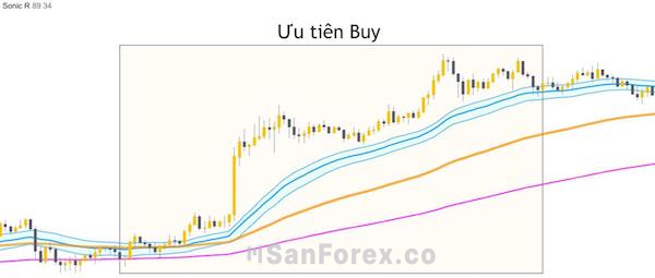 Ưu tiên vào lệnh Buy nếu các đường EMA hình thành trong đà tăng