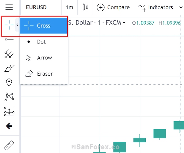 Khắc phục lỗi Tradingview khi không nhìn thấy được đường Crosshair