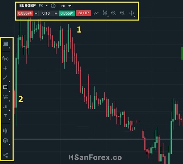 Khu vực đồ thị giá được thể hiện trên nền tảng XTB xStation