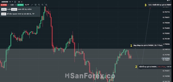Đi chuyển đến vị trí đặt lệnh, chốt lời và cắt lỗ rồi nhấn chuột trái