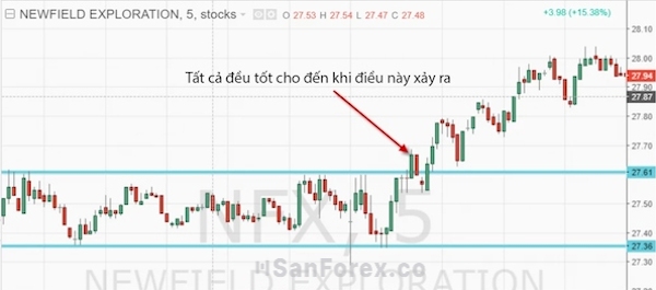 BreakOut xảy ra không theo dự đoán