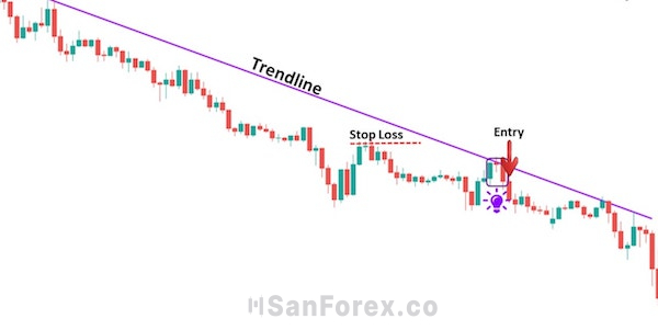 Cách giao dịch Forex hiệu quả cùng với đường Trendline