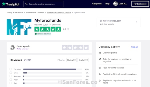 Đánh giá về MFF (Nguồn: Trustpilot)