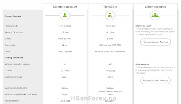 Các gói tài khoản tại Thinkmarkets: Standard, Pro, VIP