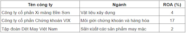 Chỉ số ROA của các doanh nghiệp khác lĩnh vực