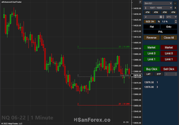 Charting Tools - Hỗ trợ phân tích biểu đồ và các chỉ báo Forex