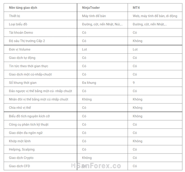 Phân tích cụ thể đặc điểm giữa hai nền tảng Ninjatrader và MT4