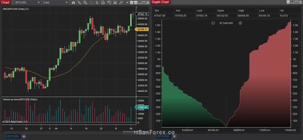 Tìm hiểu DOM của Ninjatrader