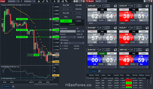 NinjaTrader - Nền tảng được nhiều broker tin tưởng sử dụng