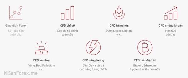 Các sản phẩm chính tại sàn XM