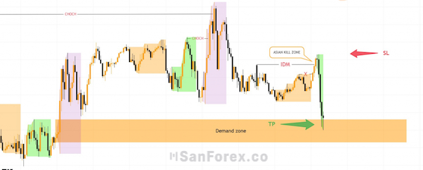 Kết quả lệnh Bán GBPUSD dựa vào chiến lược Asian Kill Zone