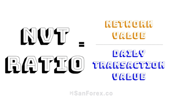 Công thức tính NVT Ratio