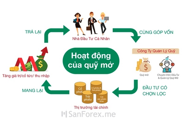 Tìm hiểu về chứng chỉ quỹ là gì?