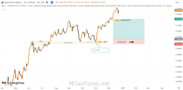 Quan sát kết quả trading cùng nến IFC xu hướng tiếp diễn của cặp tiền AUD/USD ở khung thời gian D1