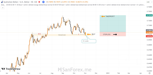 Lệnh mua trong xu hướng tiếp diện của cặp tiền AUD/USD tạo thành nến IFC