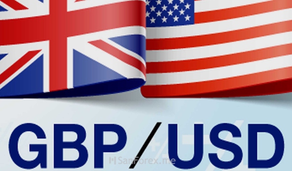 Xu hướng và hành động giá của GBP/USD