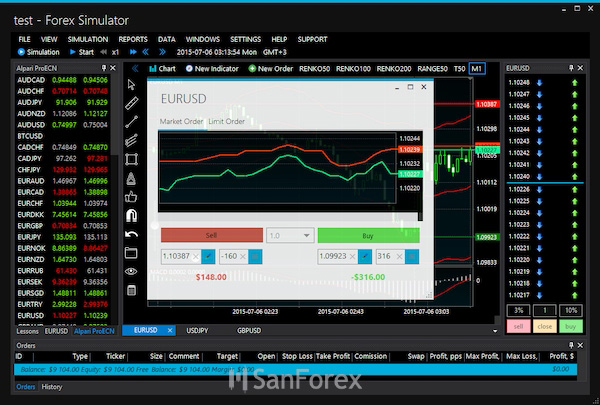 Backtest đồng tiền EURUSD tại TimeFrame M1