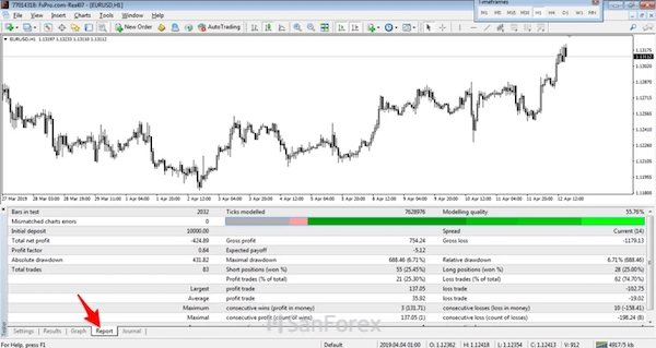 Ứng dụng Forex Simulator và quá trình Backtest trên nền tảng MetaTrader4