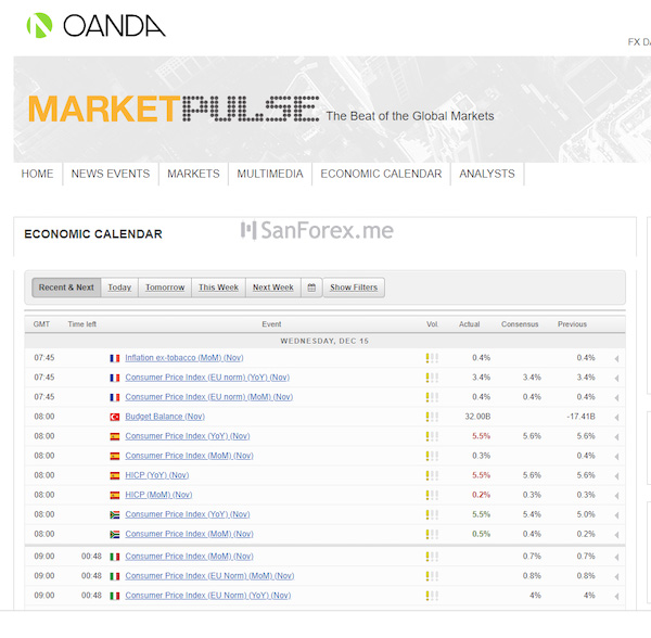 Nhờ có danh mục MARKETPULSE mà trader dễ dàng tiếp cận thông tin hơn