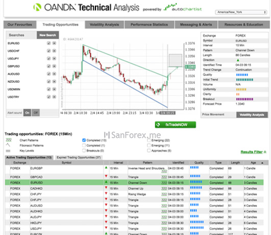 Sử dụng các công cụ hiện đại và thông minh hỗ trợ quá trình giao dịch của trader