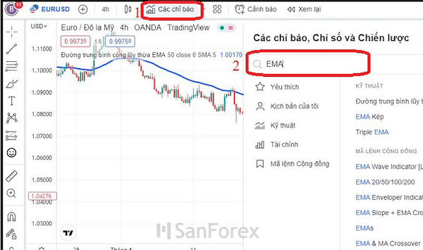 Hướng dẫn cách vẽ đường EMA ở nền tảng Tradingview