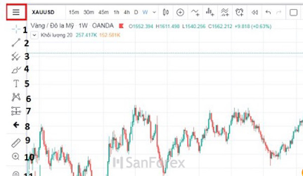 Click chọn biểu tượng trendline