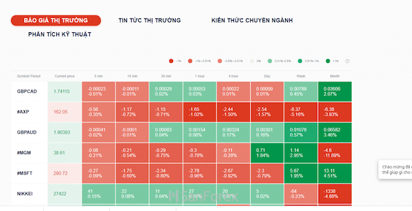 KVB Prime cung cấp nhiều công cụ hỗ trợ cho trader