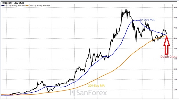 Nếu sử dụng đúng cách, Death Cross sẽ là trợ thủ đắc lực cho nhà đầu tư