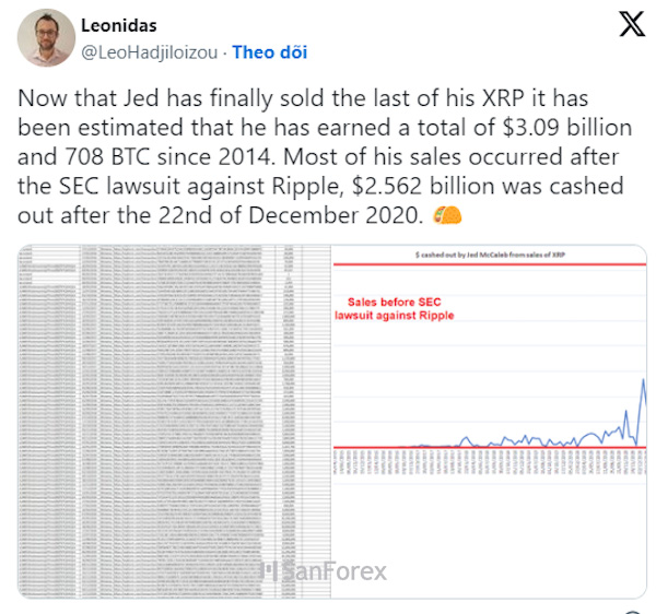 Nội dung bài viết nhắc đến số tiền mà Jed McCaleb nhận được khi rời Ripple